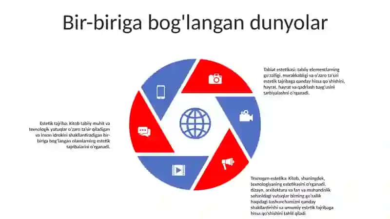 Tabiat Va Texnogen Sivilizatsiya Estetikasi 4