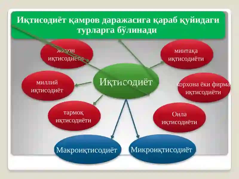 Иқтисодиёт 4