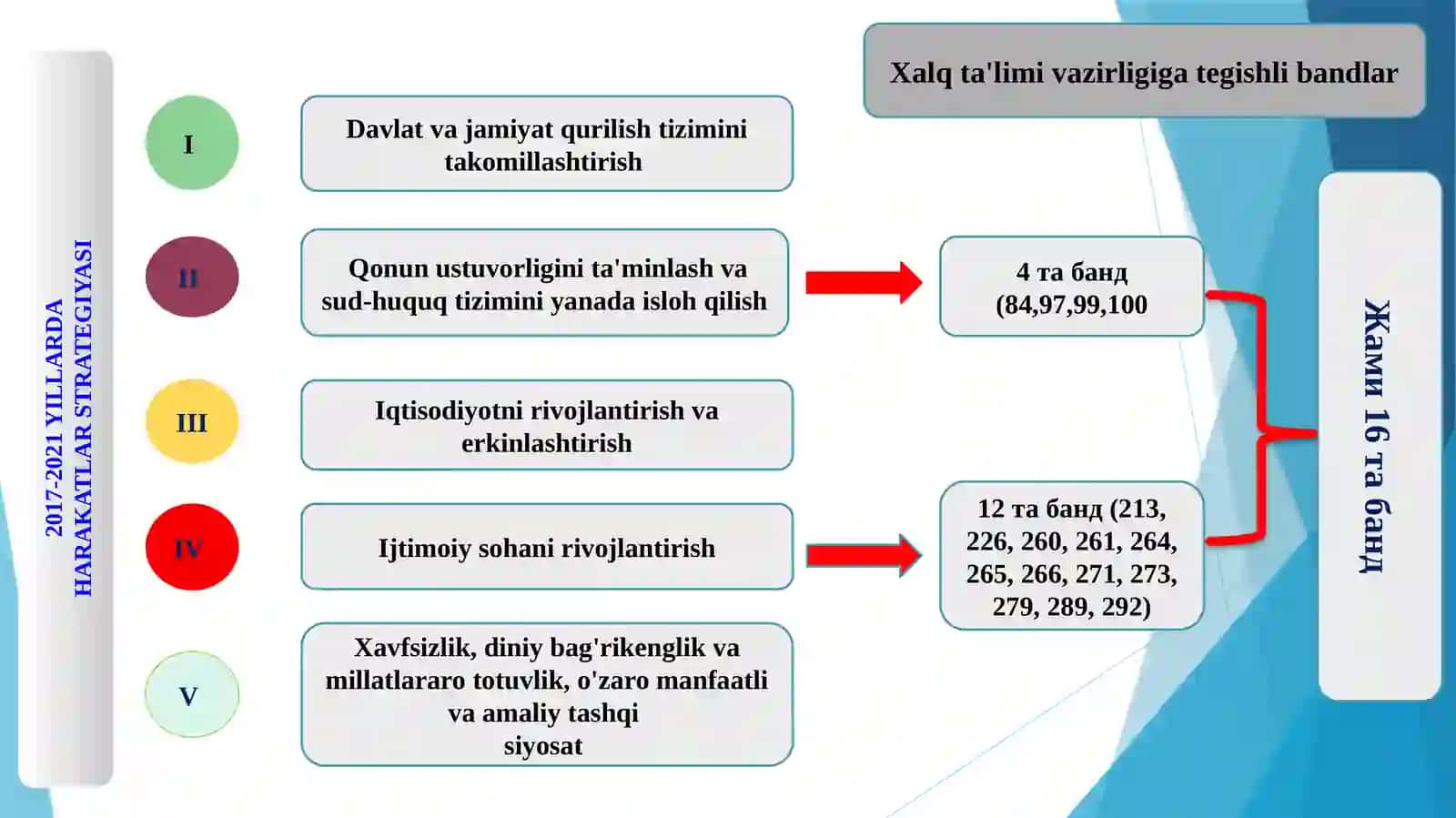 Harakatlar Strategiyasi 4