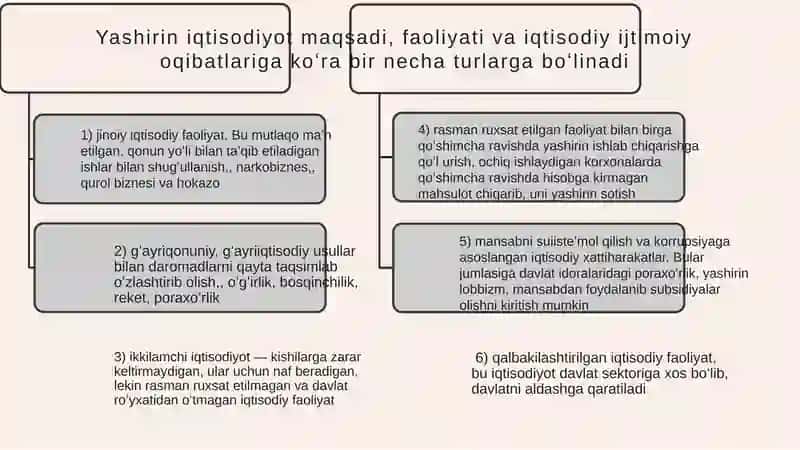 Yashirin iqtisodiyot 4