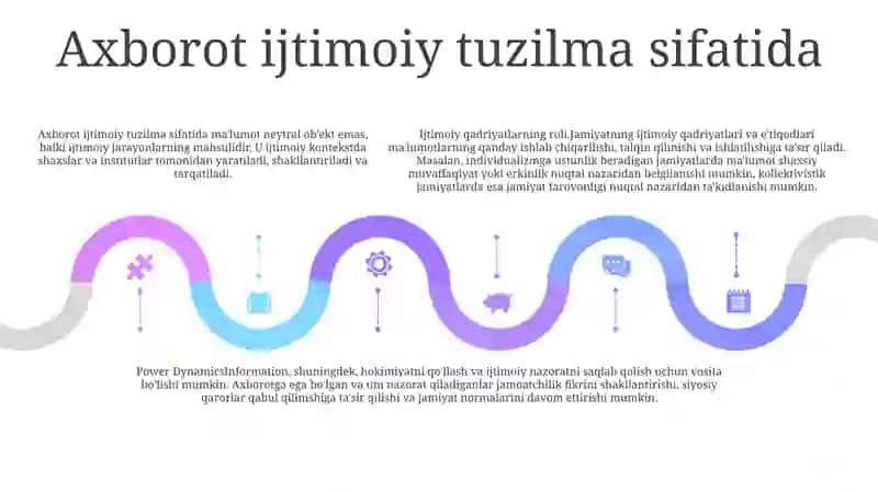 Axborotni Jamiyatda Tutgan OʻRni 4