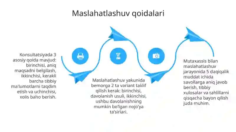 Tibbiyotda maslahat turlari va qoidalari 4