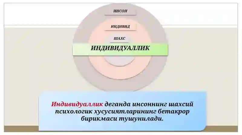 Шахс ва унинг моҳияти 4