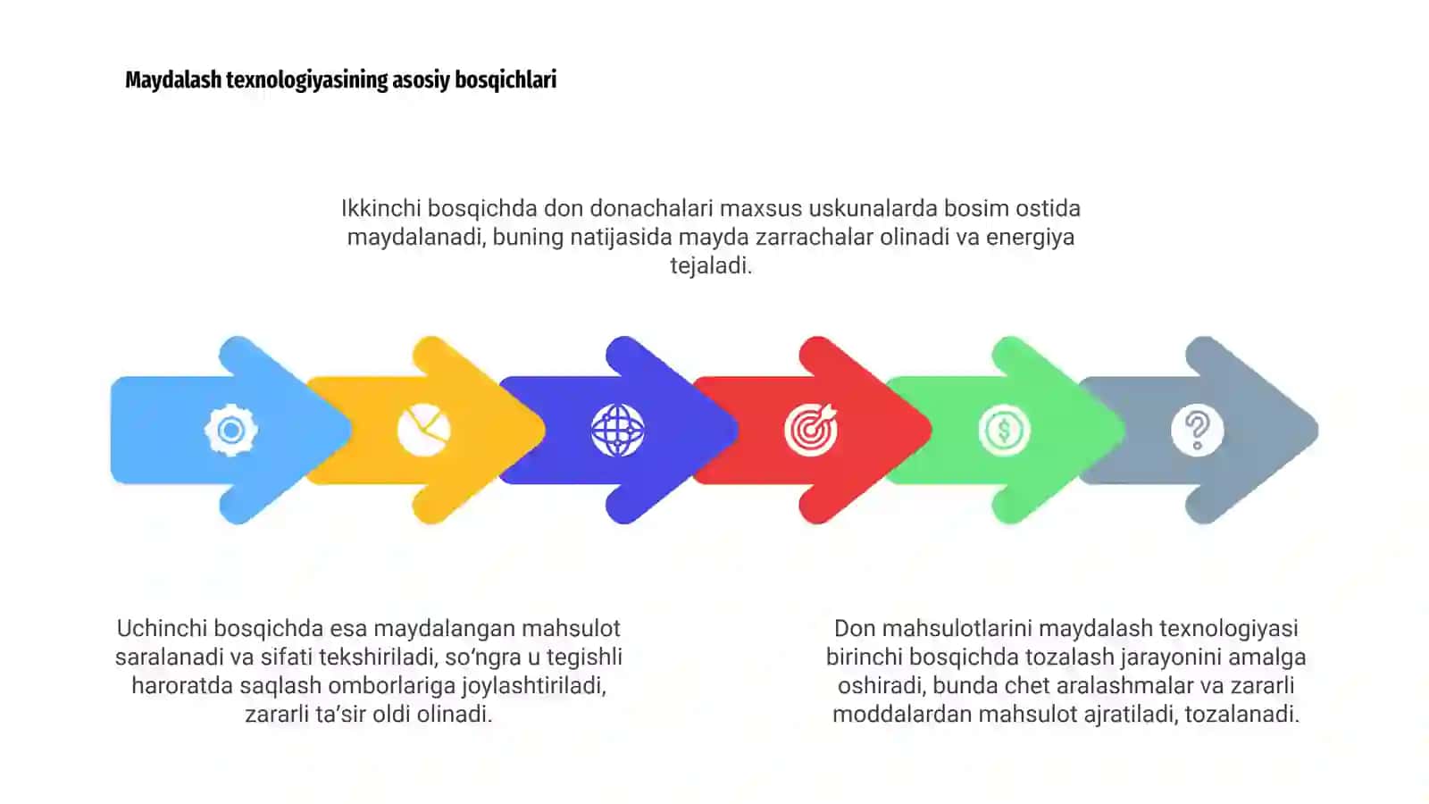 Don mahsulotlari maydalash va saqlash texnologiyasi 4