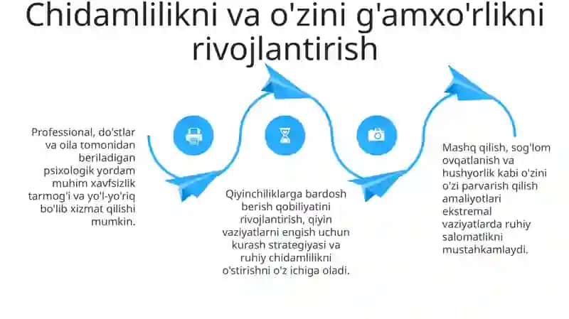 Psixologik yordam strategiyalari 4