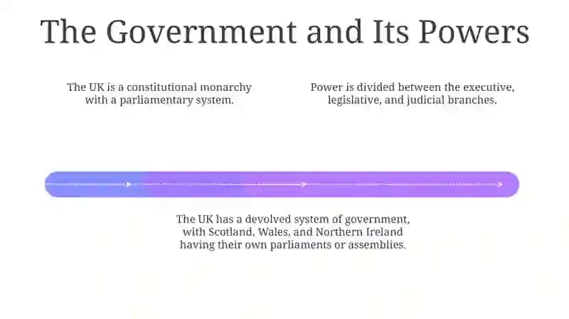 State and Political Structure of the United Kingdom 4