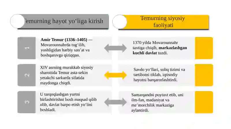 Amir Temur haqida 4