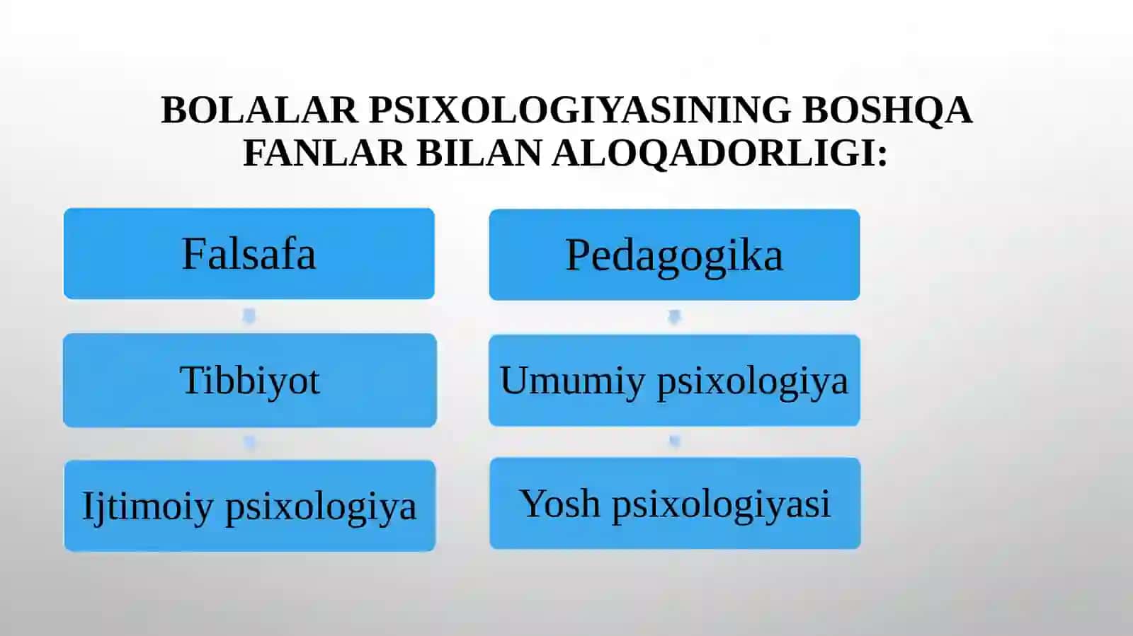 Bolalar psixologiyasi va psixodiagnostikasining metodlari 4