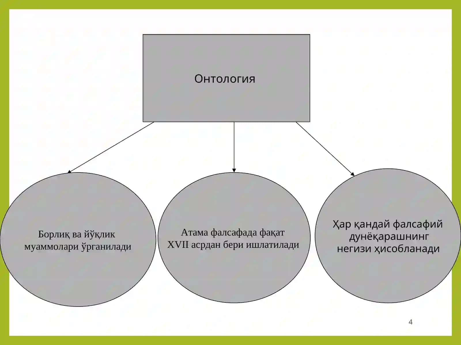 Онтология 4
