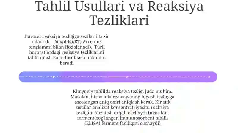 Reaktsiya Kinetikasi Asoslari 4