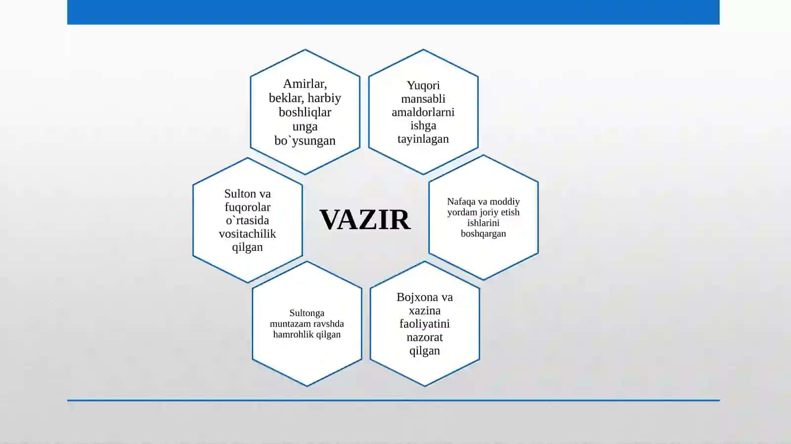XORAZMSHOHLAR DAVLATINING MARKAZIY VA MAHALLIY BOSHQARUV TIZIMI 4