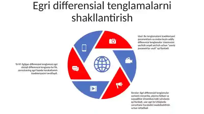 Egilgan Differentsial Tenglamasi 4
