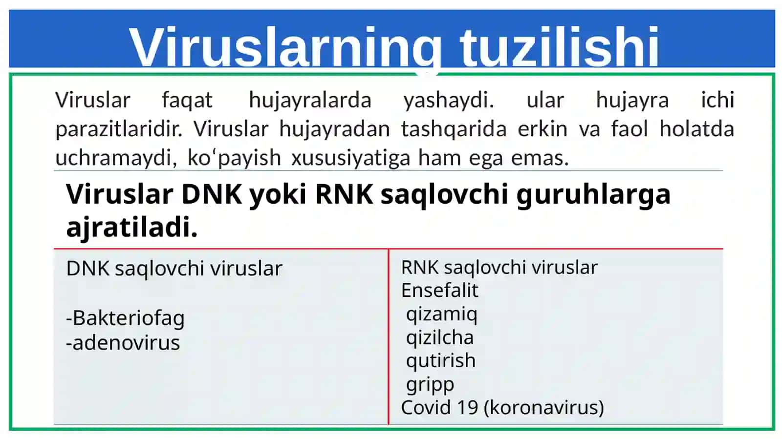 Viruslarni O'rganish Tarixi 4