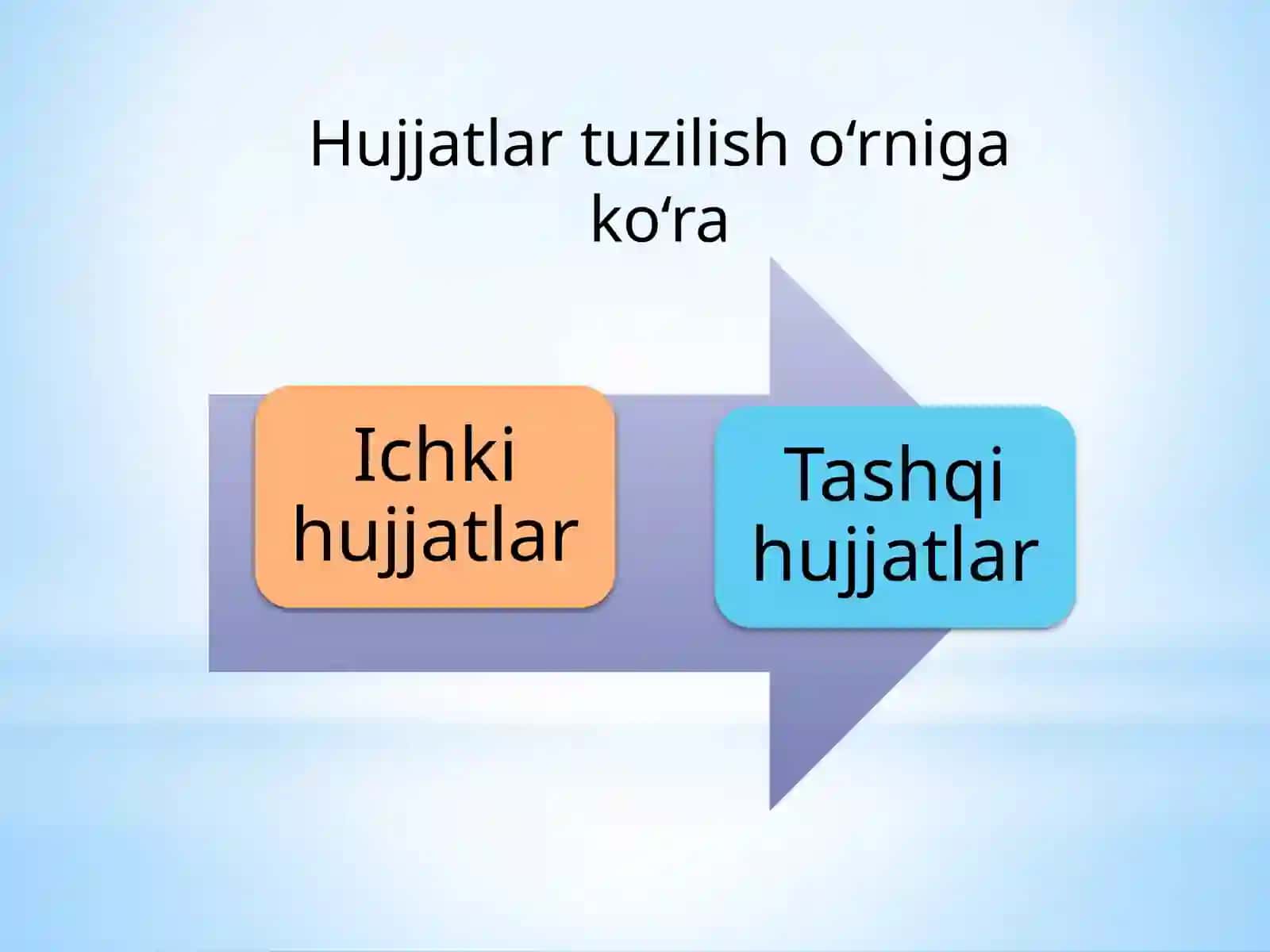 Hujjatturlarivaxususiyatlari 4