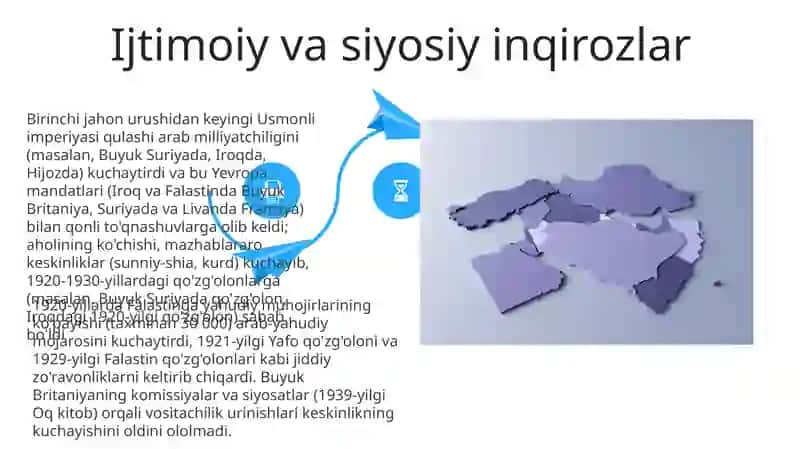 I Jahon Urushidan Keyin Yaqin Sharq 4