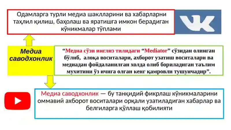 Тарбиячининг медиасаводхонлиги 4