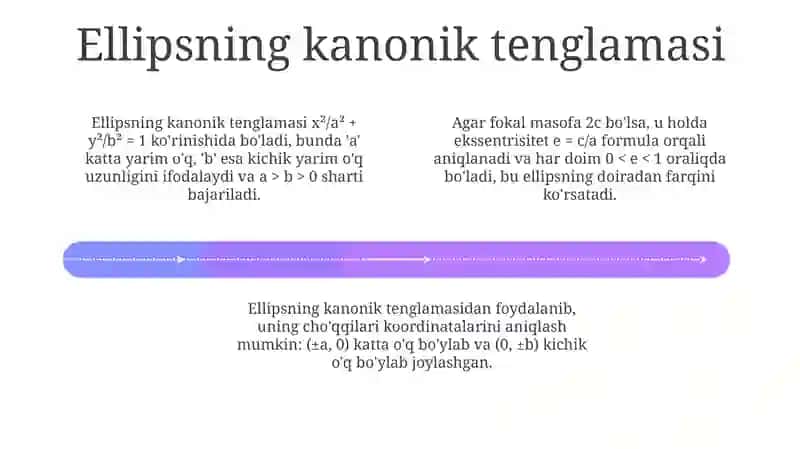 Ellipsning kanonik tenglamasi 4