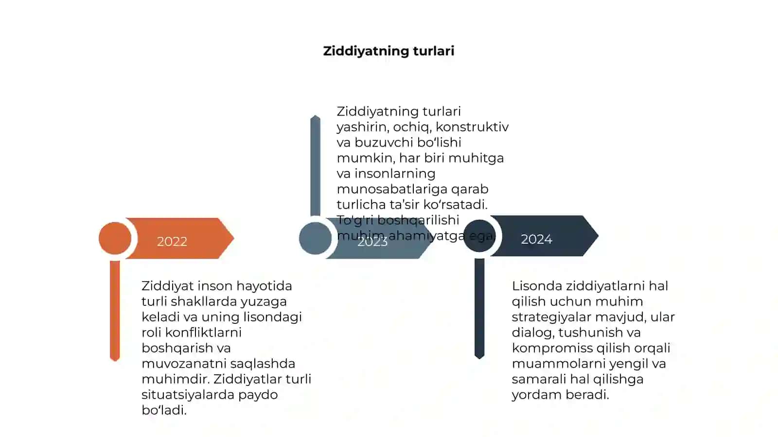 Ziddiyat va uning lisondagi oʻrni 4