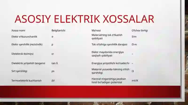 STOMATOLOGIK MATERIALARNING ELEKTRIK XOSSALARI 4