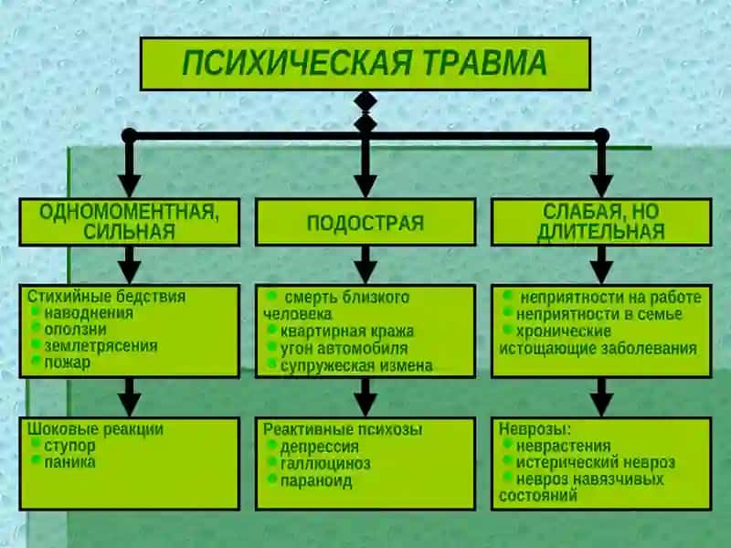 ПОГРАНИЧНЫЕ ПСИХИЧЕСКИЕ РАССТРОЙСТВА 4