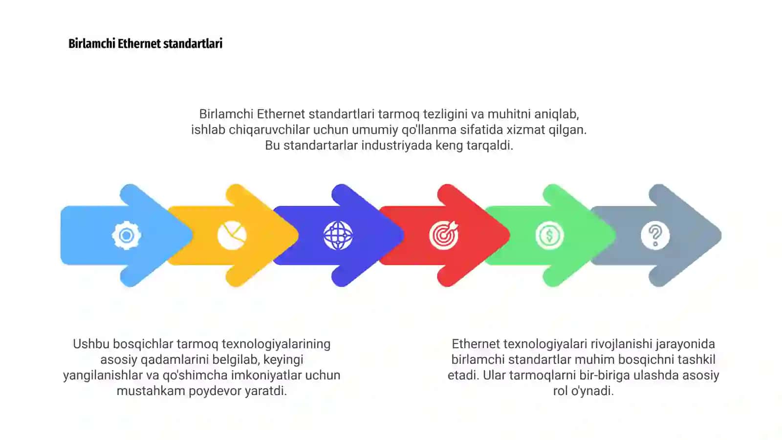 Ethernet texnologiyalarini rivojlanish bosqichlari 4