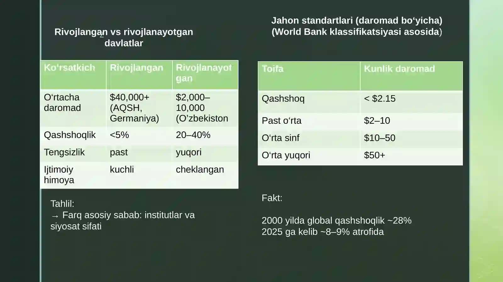Aholi daromadlari va ijtimoiy siyosat 4