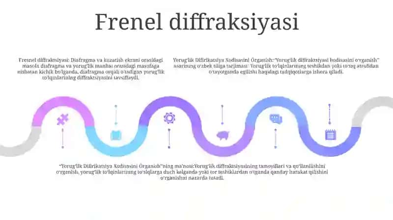 Yoruglik Difirikatsiya Xodisasini Órganish 4