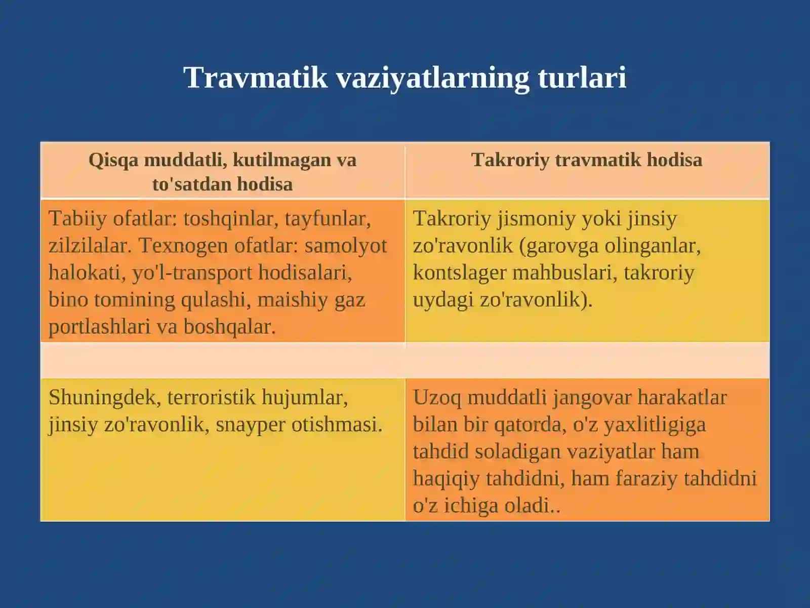 Travmatik vaziyatlar va stress buzilishi 4