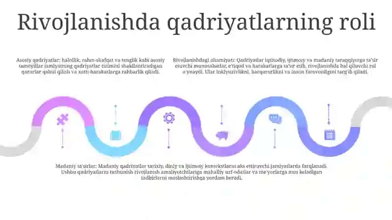 Rivojlanish Falsafasi 4