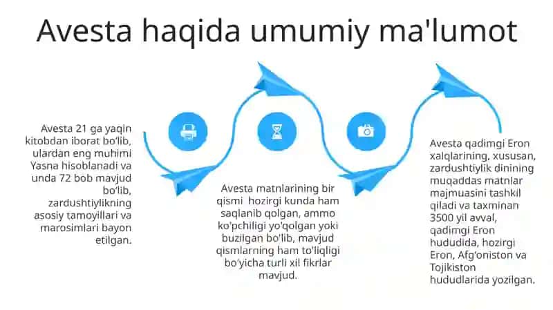 Avestoning o'rni va ahamiyati 4