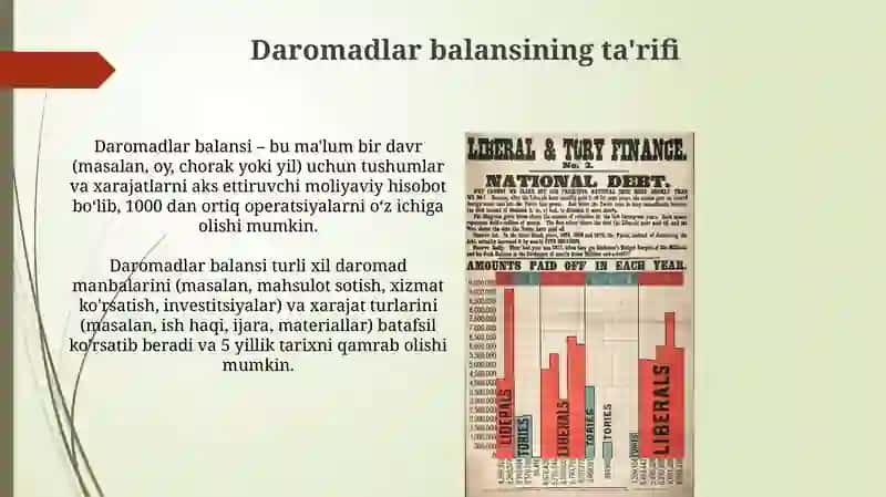 Daromadlar Balansi Tuzish 4