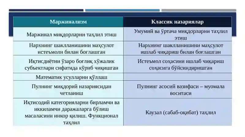 Маржинализм таълимотининг ривожланиш босқичлари 4