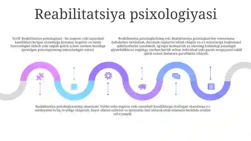 Tibbiyot Psixologiyasining Alohida Sohalari 4