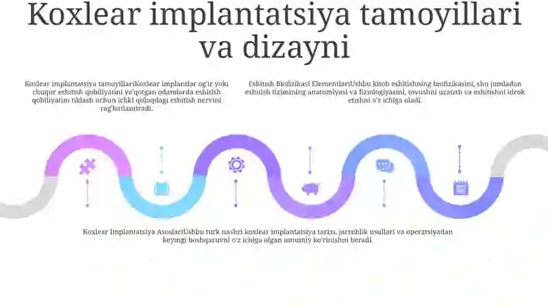 Eshitish Biofizikasi Elementlari. Koxlear Implantatsiya Asoslari 4