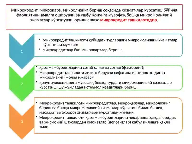 Нобанк кредит ташкилотлари ва уларнинг турлари 4