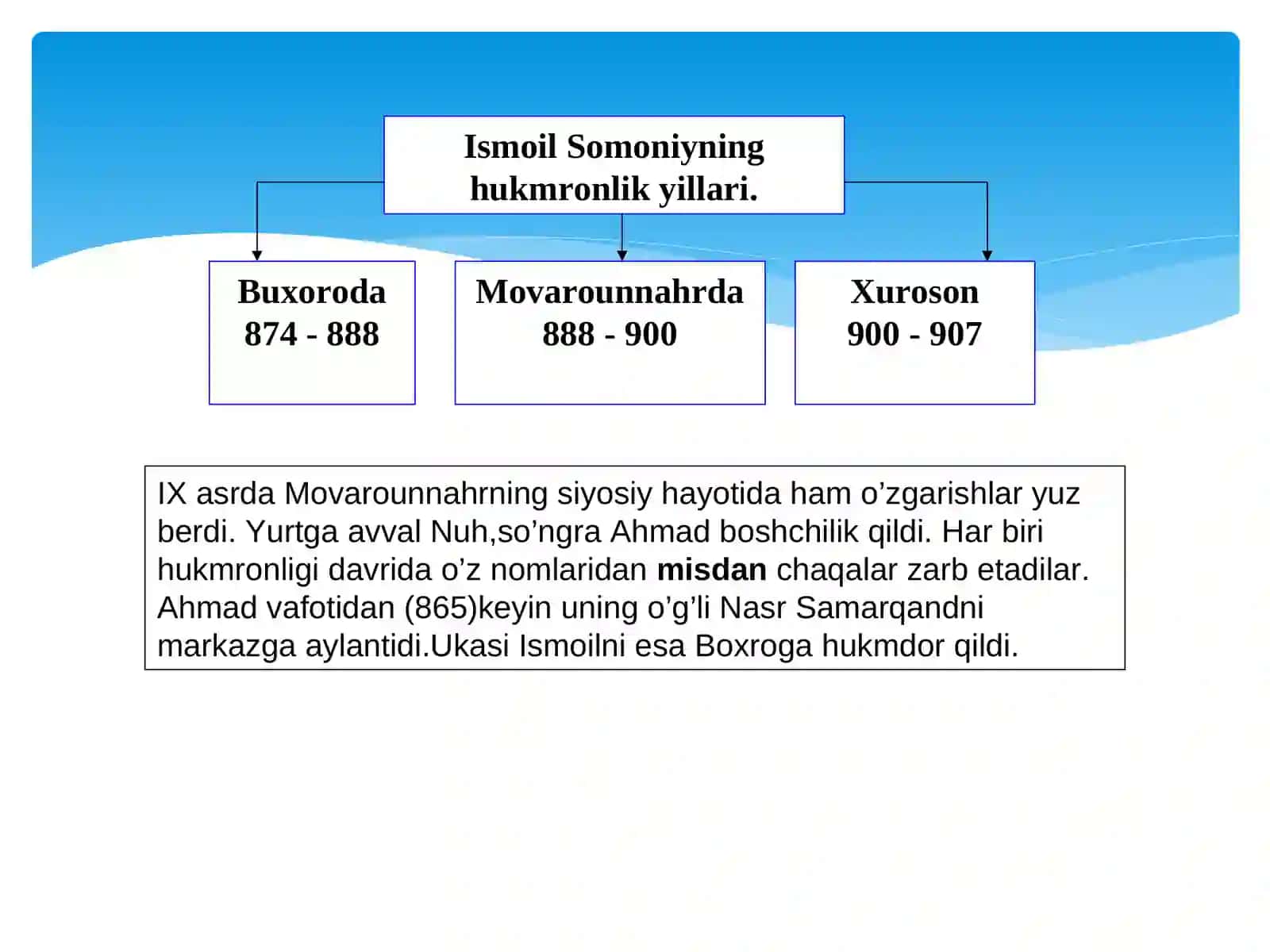 O’zbekiston tarixi fanidan maruza uchun tayyorlagan SLAYD 4