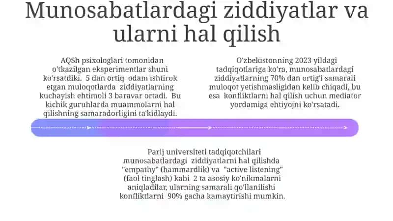 O'zaro munosabatlar pisixologiyasi 4