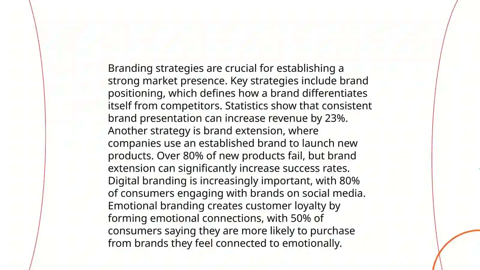 Brand Evolution 4