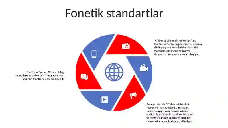 Ozbek Adabiy Tili Meyorlari 4