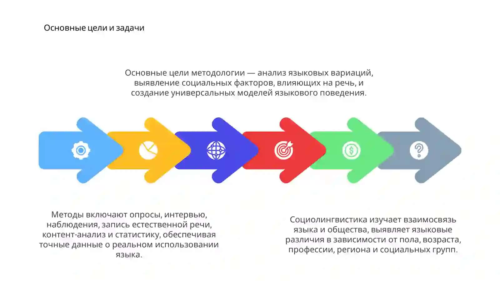 Методы социолингвистики 4