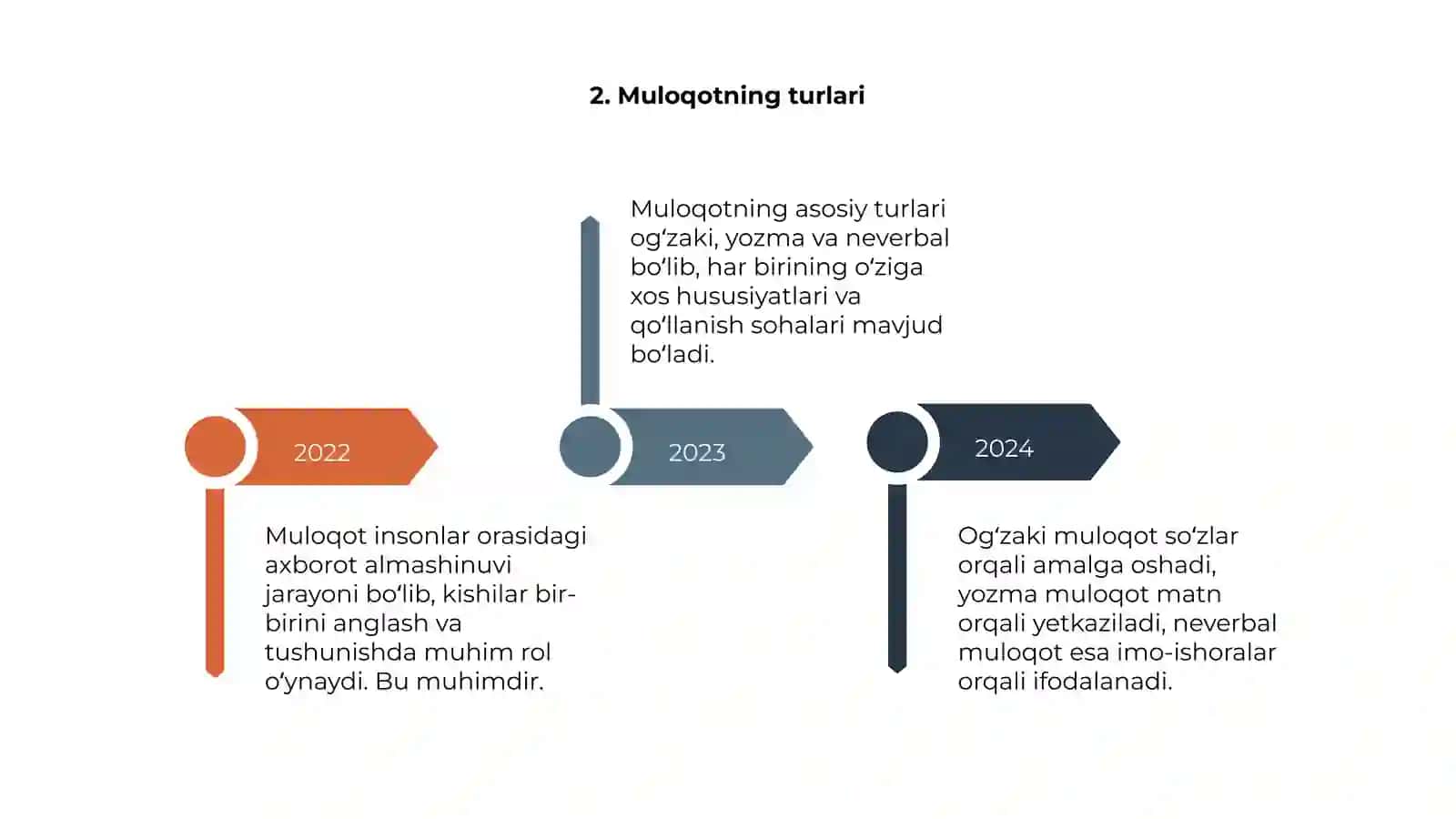 Muloqot pisixologiyasi 4