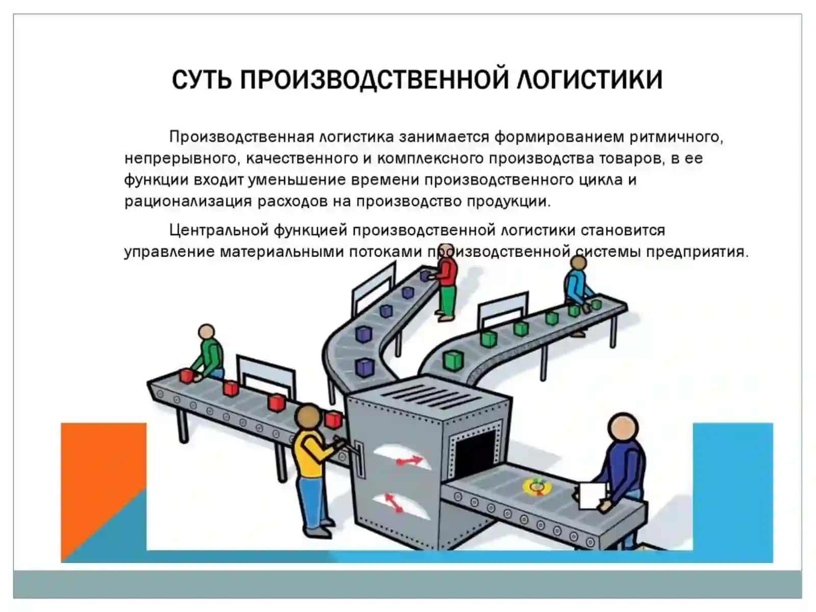 Производоственная логистика 4