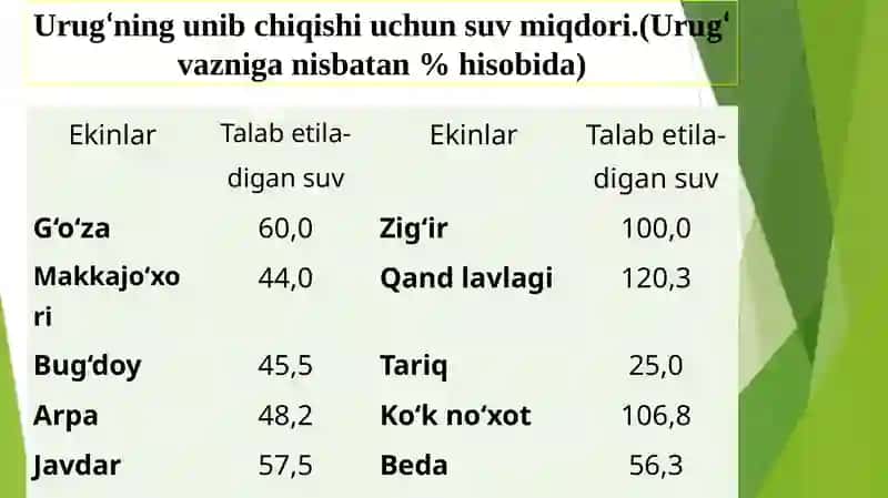 TUPROQNING SUVREJIMI VA UNIBOSHQARISH USULLARI 4
