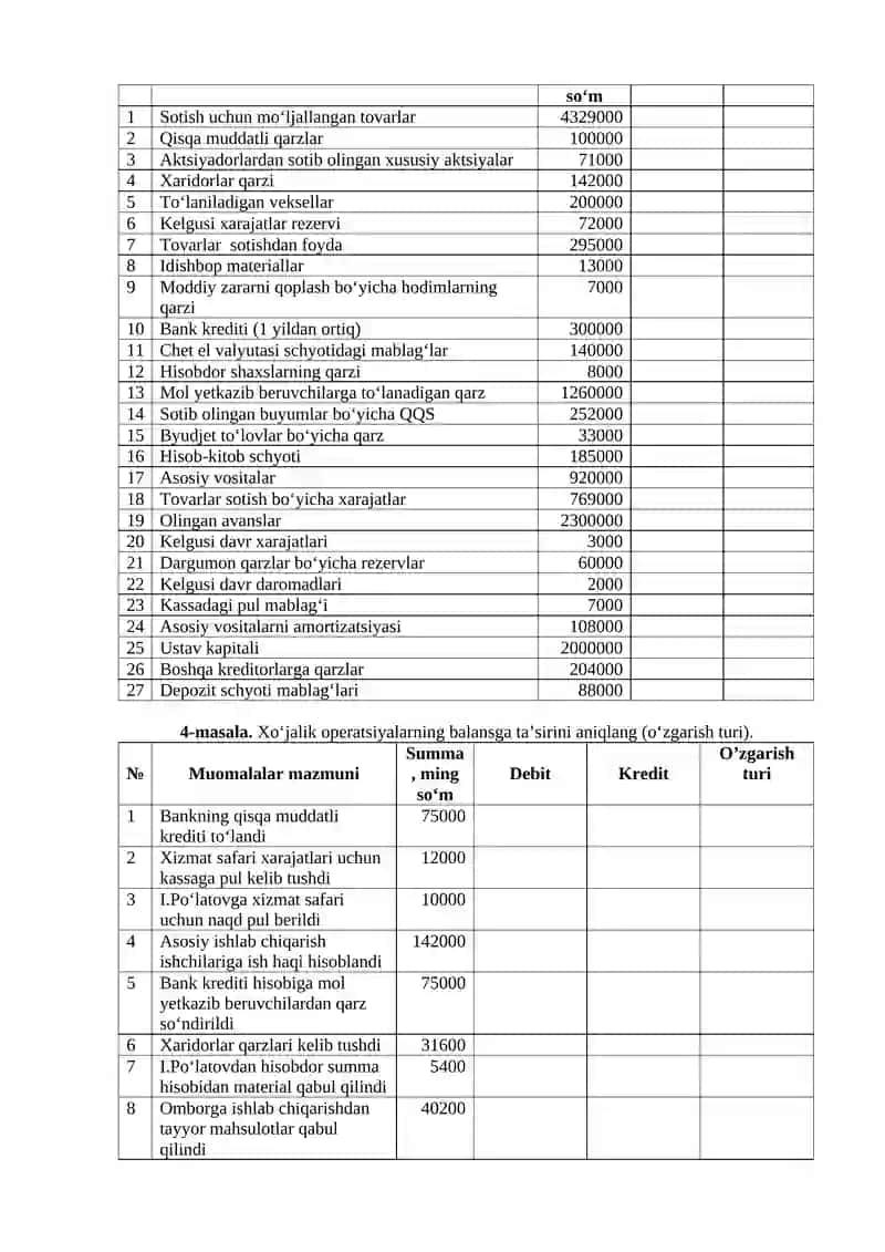 Basic accounting fanidan tayyorlagan MUSTAQIL ISH 4