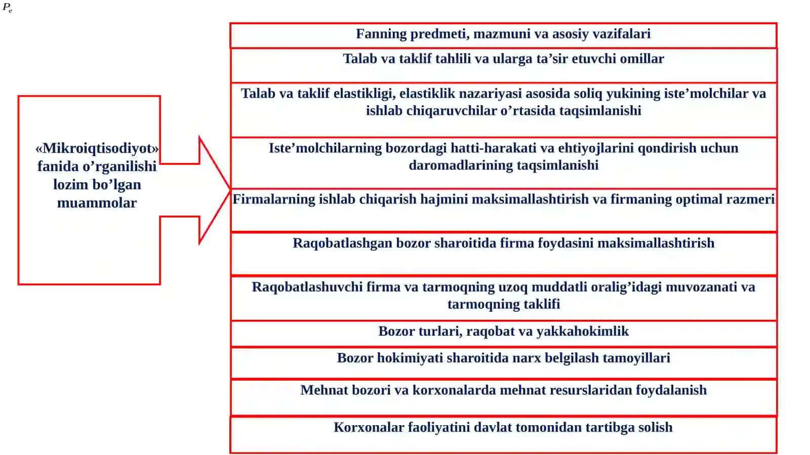Mikroiqtisodiyotfani 4