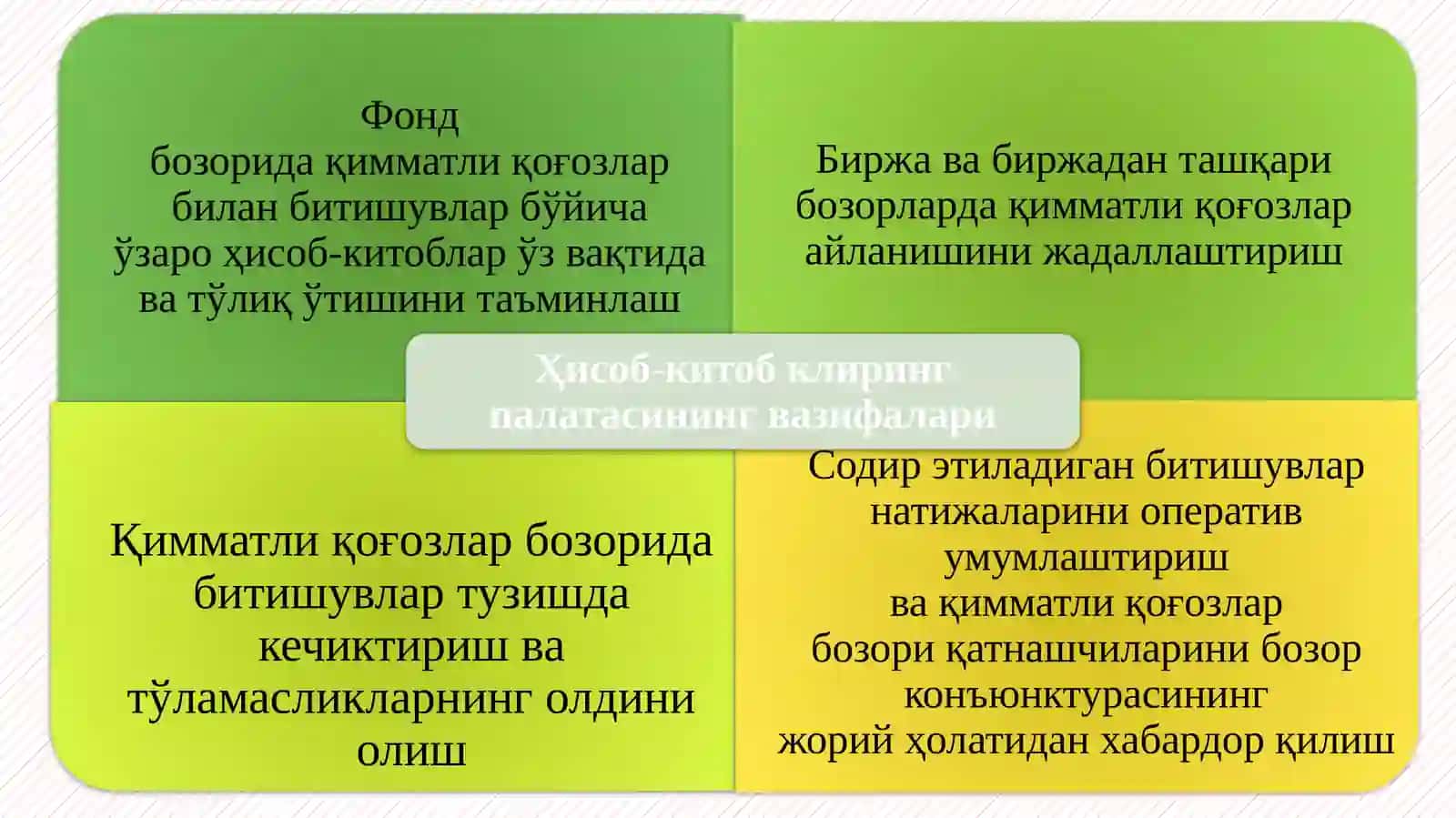 Ҳисоб-китоб клиринг палатаси 4