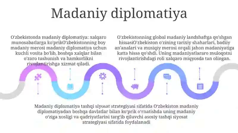 O'Zbekistonning Xalqaro Maydondagi O'Rni 4