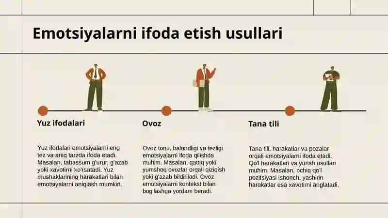Emotsiyaning qanday koʻrinishlari mavjud 4