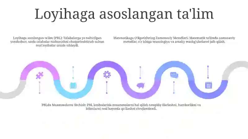 Matenatikaga O'Rgatishning Zamonaviy Metodlari 4