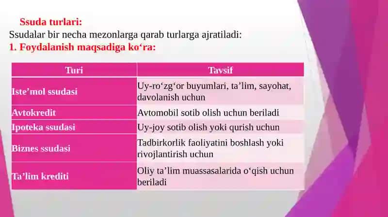 Ssuda, kredit va qarz farqi 4